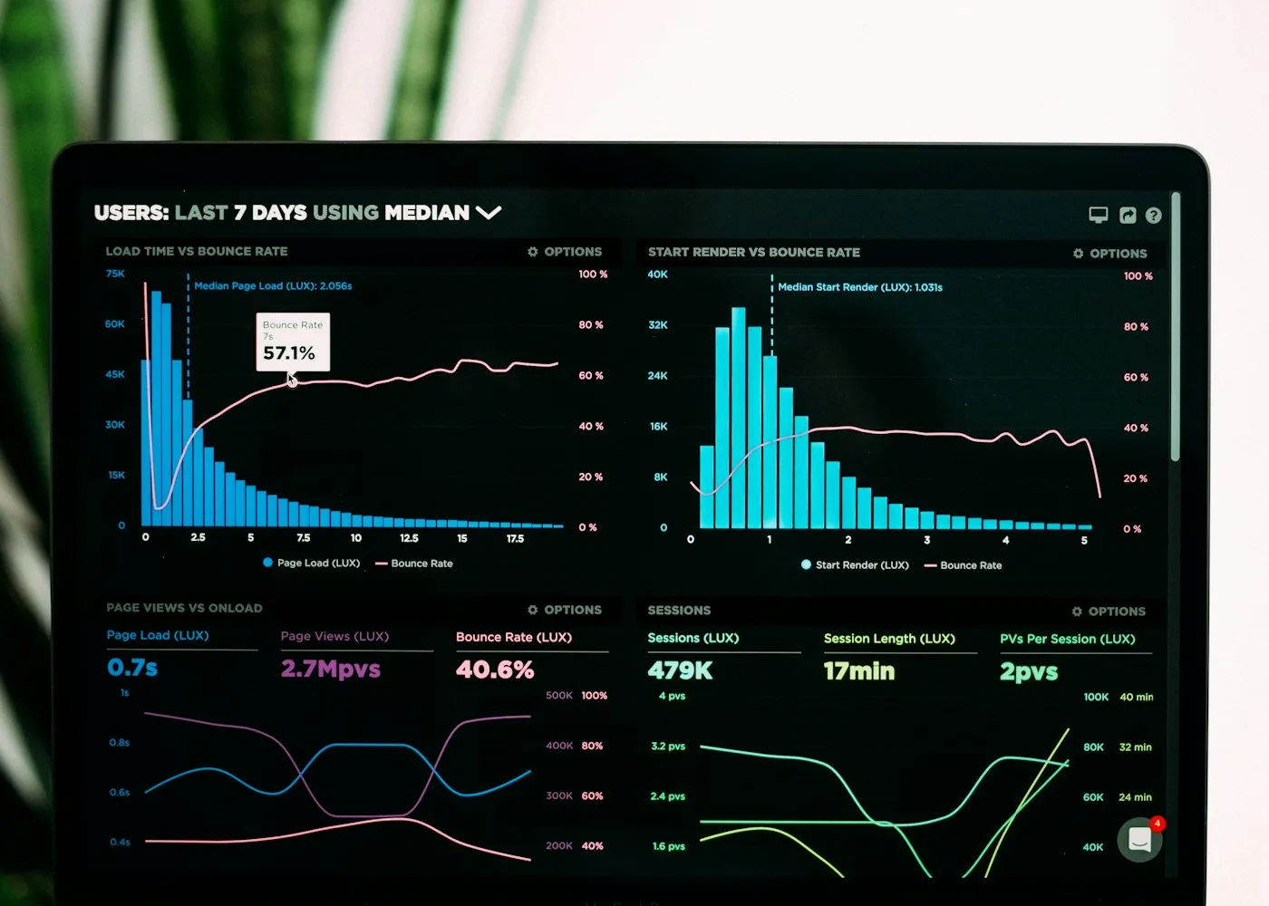 AI-Driven Businesses